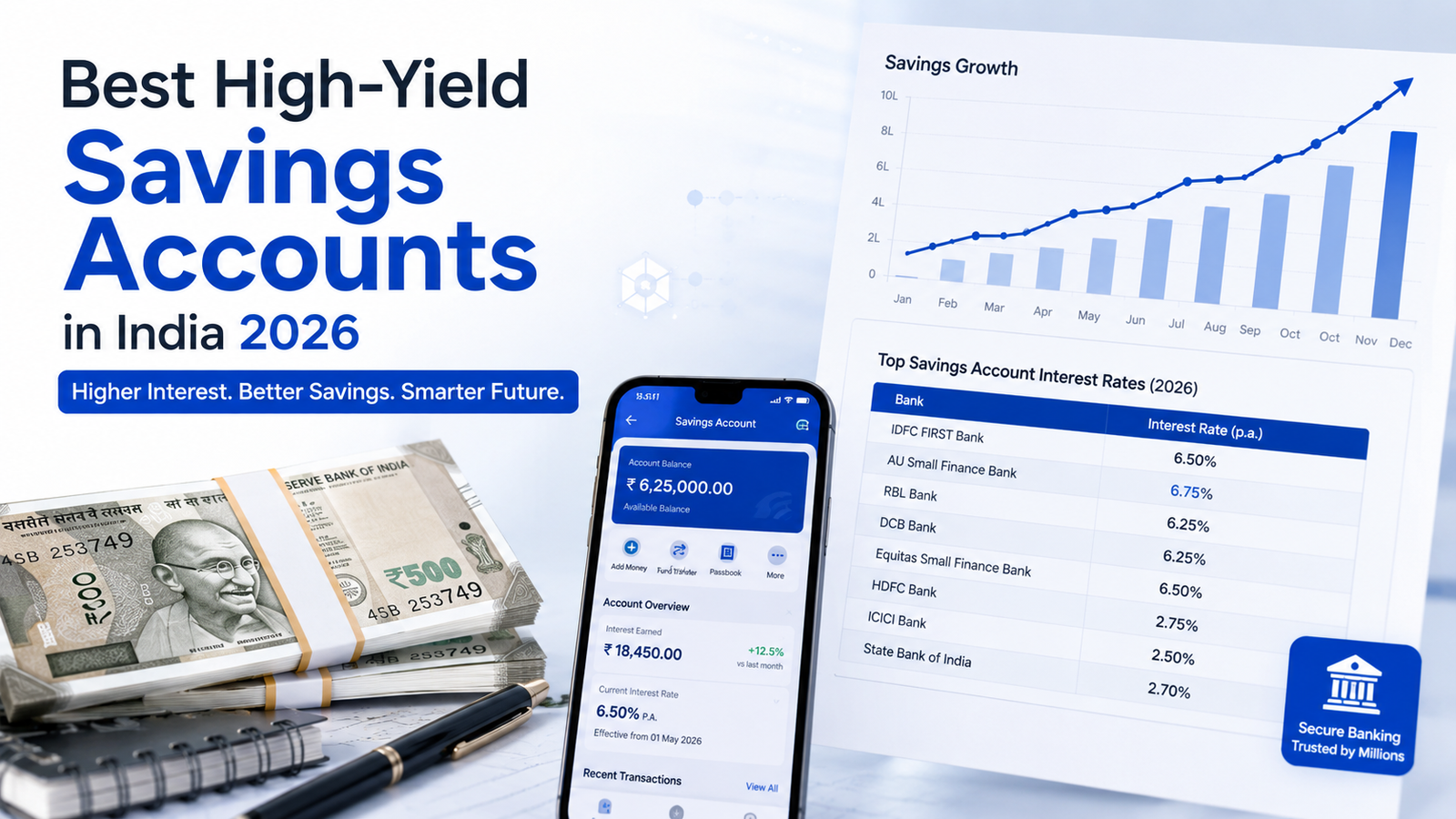 Best High-Yield Savings Accounts in India